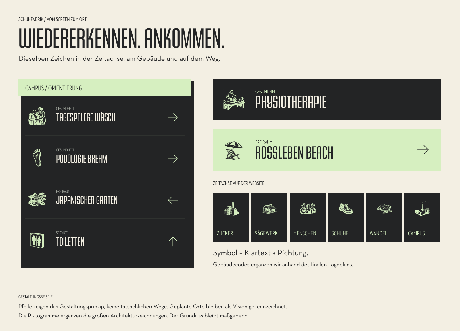 Beispiel für einen Wegweiser, Türschilder und eine Zeitachse mit denselben Schuhfabrik-Piktogrammen